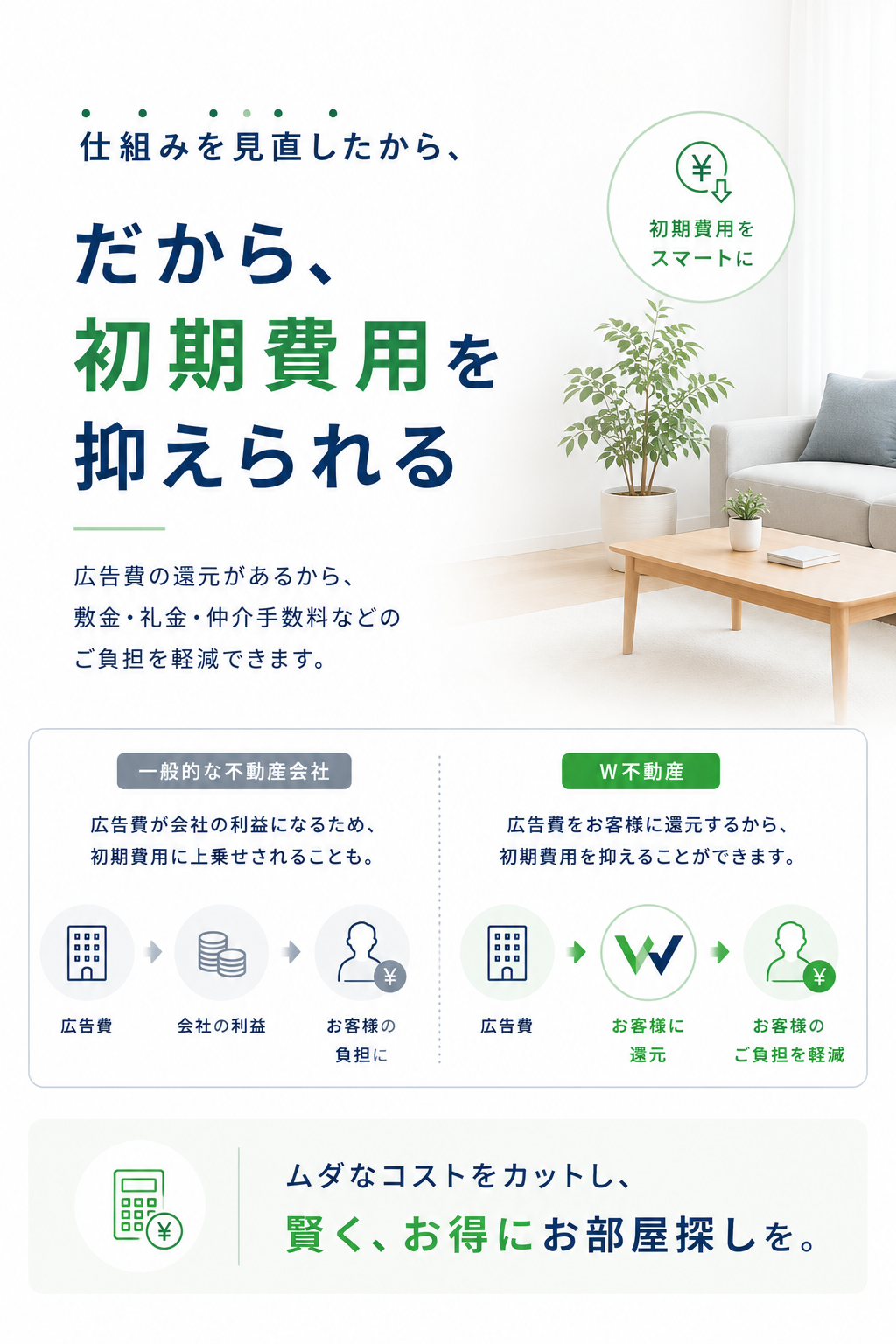 仕組みを見直したから、初期費用を抑えられる。広告費の還元があるから敷金礼金や仲介手数料などの負担を軽減できます。