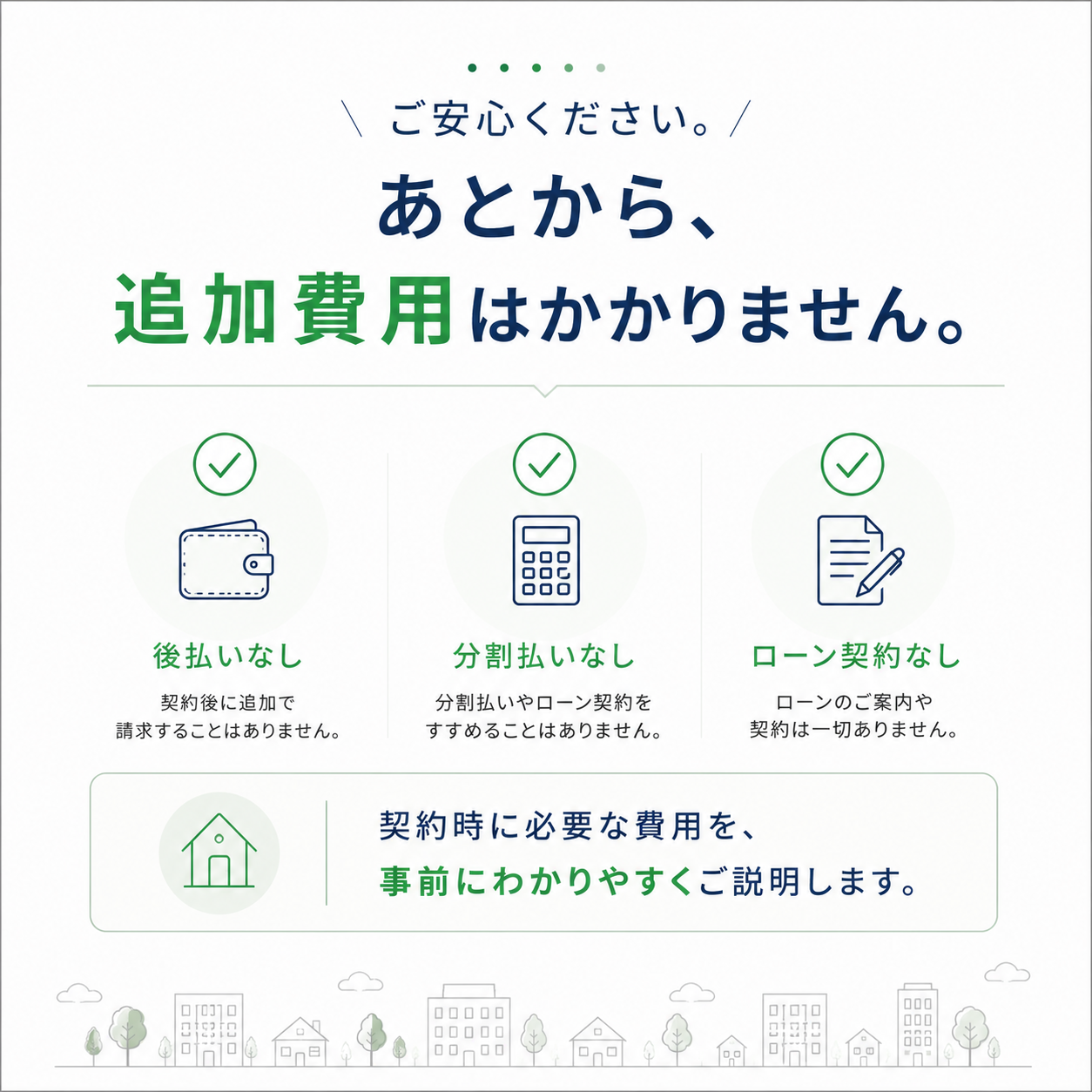 ご安心ください。あとから追加費用はかかりません。後払いなし、分割払いなし、ローン契約なし。契約時に必要な費用を事前にわかりやすく説明します。